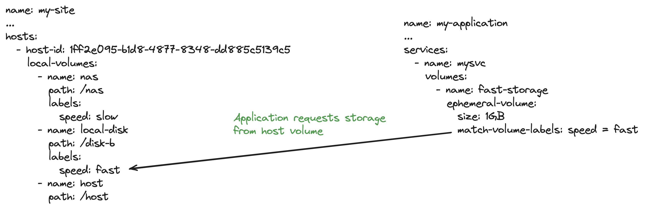 app-req