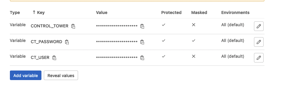 gitlab variables